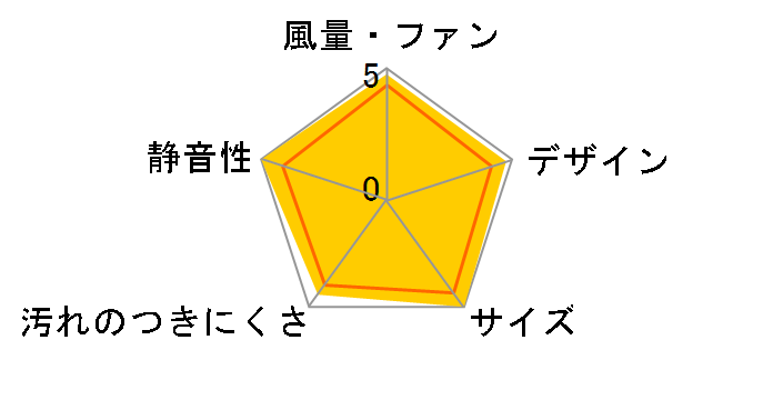 VD-10ZC14�̃��[�U�[���r���[