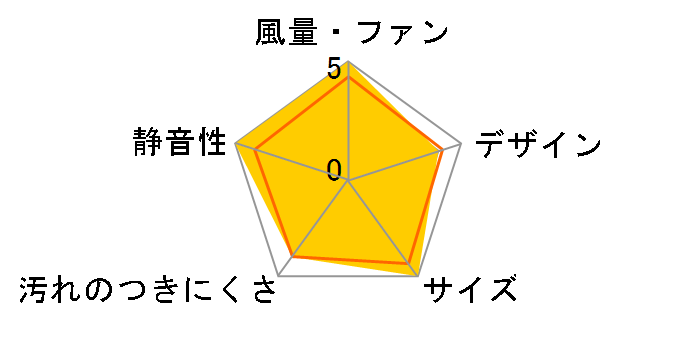 VD-10ZFC14�̃��[�U�[���r���[