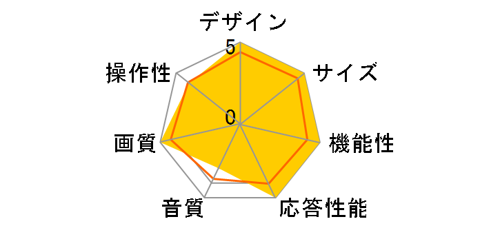 43QNED80TJA [43�C���`]�̃��[�U�[���r���[