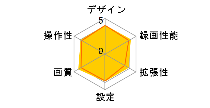 ZDR018�̃��[�U�[���r���[