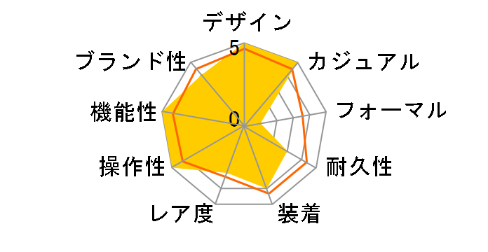 CASIO CLASSIC �uUNO�v�R���{���[�V�������f�� A168WEUC-1AJR�̃��[�U�[���r���[