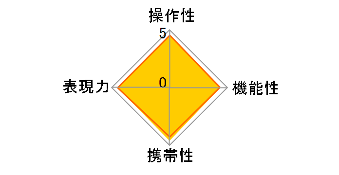 50-300mm F/4.5-6.3 Di III VC VXD (Model A069)�̃��[�U�[���r���[