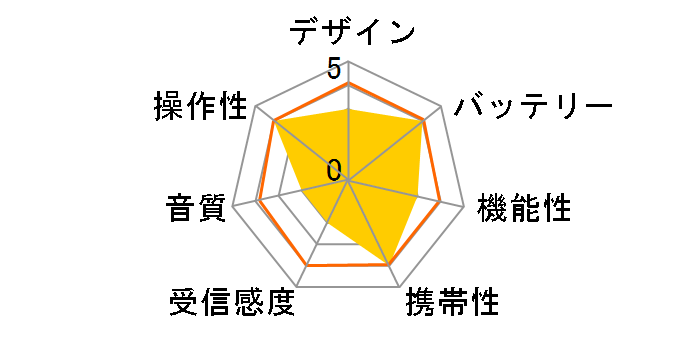 4505F �p�[�����W�I���C�g [�V���o�[]�̃��[�U�[���r���[