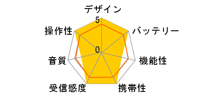 6480F AM/FM�f�X�N���W�I [�V���o�[]�̃��[�U�[���r���[