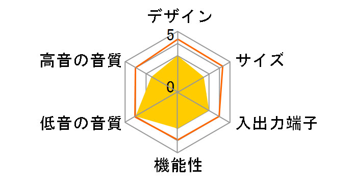 LG SoundBar SG10TY�̃��[�U�[���r���[