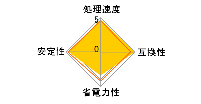 Ryzen 9 5900XT BOX�̃��[�U�[���r���[