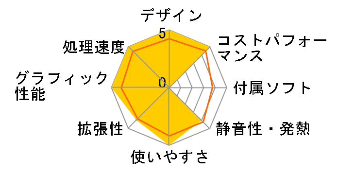 P'ROGRESS-431530 Core i7 12700/16GB������/1TB M.2 NVMe SSD �J�X�^�}�C�Y���f���̃��[�U�[���r���[