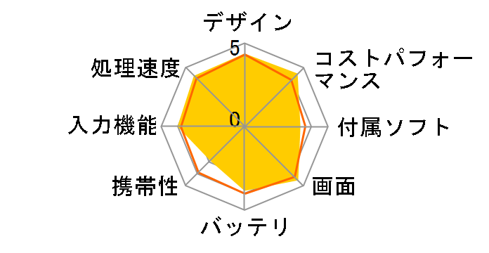 Redmi Pad Pro 6GB+128GB VHU4723JP [�~���g�O���[��]�̃��[�U�[���r���[