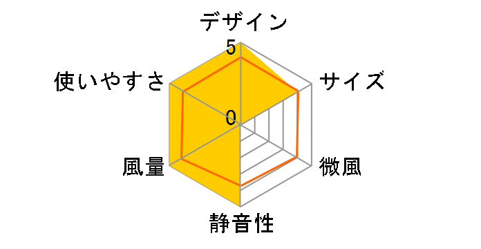 AF-AC001(W) [�z���C�g]�̃��[�U�[���r���[