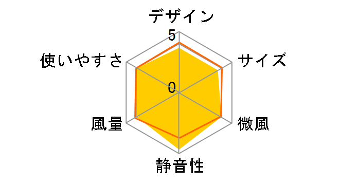 AF-DC101(W) [�z���C�g]�̃��[�U�[���r���[