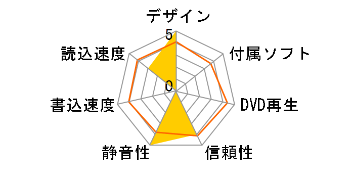 DELA D100/2-C-J [�V���o�[]�̃��[�U�[���r���[