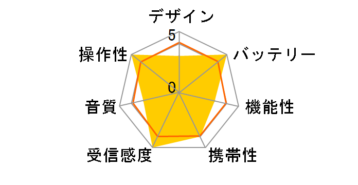 RDR-PA0201BK [�u���b�N]�̃��[�U�[���r���[