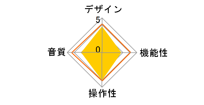 CP13 [Transparent]�̃��[�U�[���r���[