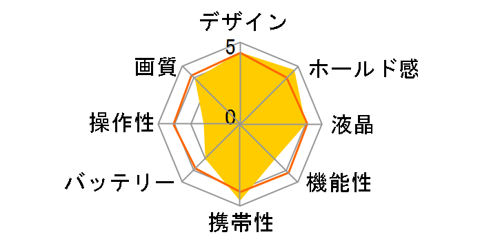 KC-ZM08 [�u���b�N]�̃��[�U�[���r���[