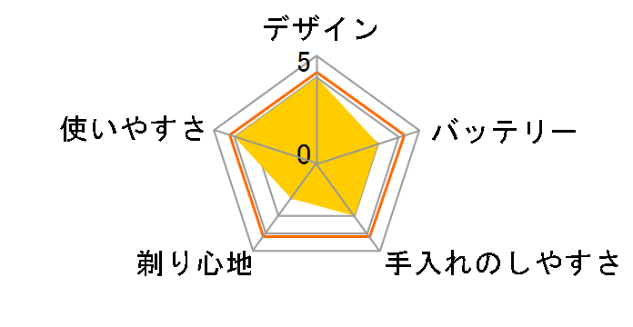 HG-570K�̃��[�U�[���r���[