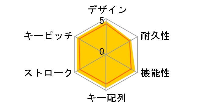 Huntsman V3 Pro Tenkeyless JP (White Edition) RZ03-04981800-R3J1 [�z���C�g]�̃��[�U�[���r���[