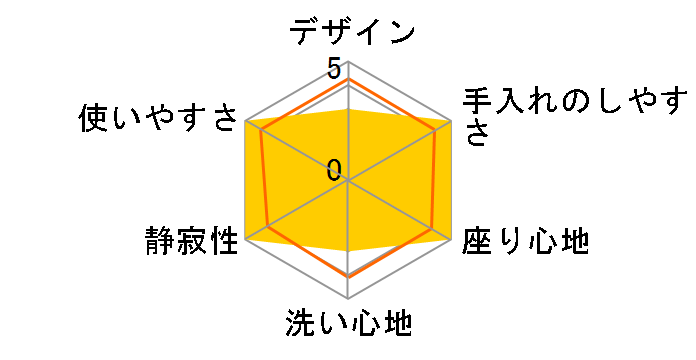 ZA FREE STK-X800W�̃��[�U�[���r���[