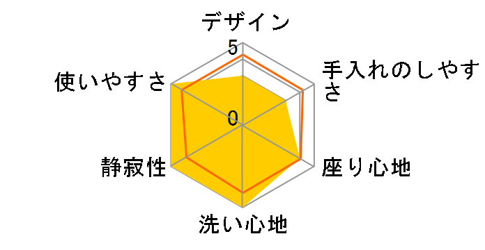 ZA FREE STK-X810W�̃��[�U�[���r���[