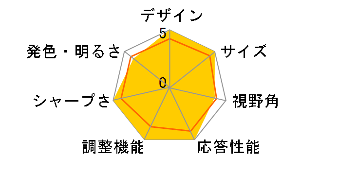 X-500 JN-IPS24X500FR-H-C6 [24.5�C���`]�̃��[�U�[���r���[