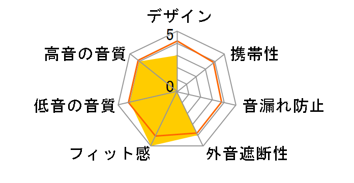 DUNU TITAN S2�̃��[�U�[���r���[