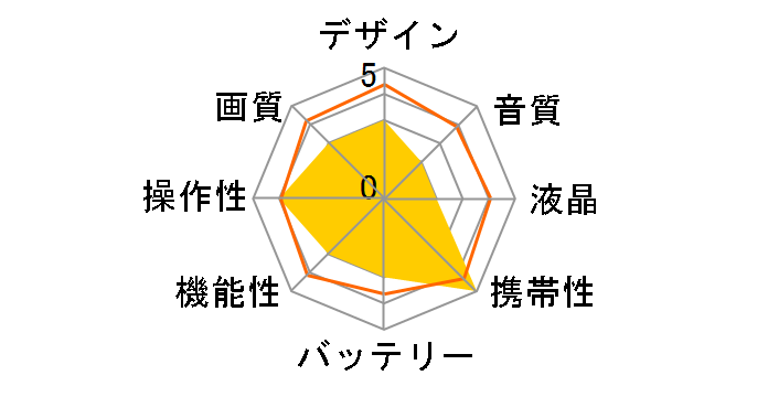 WE-CAM MS-BCAM32-B�̃��[�U�[���r���[