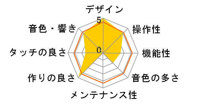 AvantGrand NU1XA [�����ʉ��o���d�グ]�̃��[�U�[���r���[