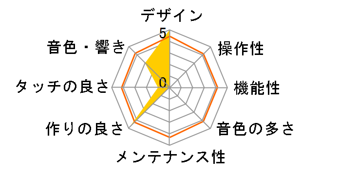 AvantGrand NU1XAPWH [�z���C�g���ʉ��o���d�グ]�̃��[�U�[���r���[