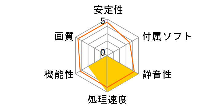 ELSA GeForce RTX 4070 S.A.C V2 GD4070-12GERS2 [PCIExp 12GB]�̃��[�U�[���r���[