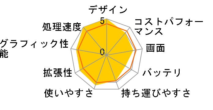 ThinkPad P14s Gen 5 AMD ���i.com����ERyzen 7 PRO 8840HS�E64GB�������[�E1TB SSD�E14�^WUXGA�t������ �v���~�A�� 21MECTO1WW�̃��[�U�[���r���[