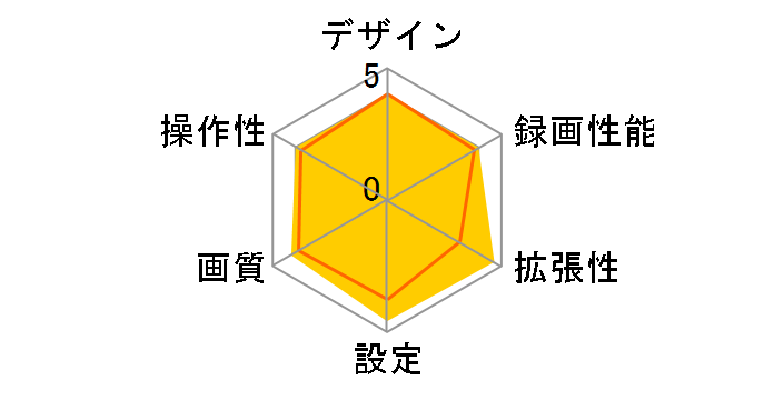 �o���[�`�F III No.5710�̃��[�U�[���r���[