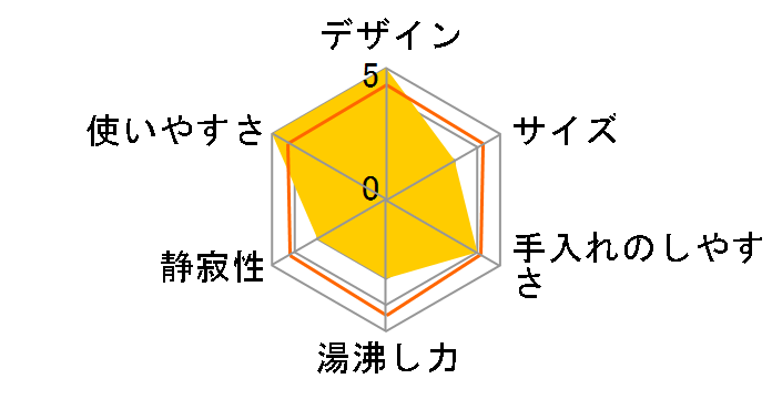 ERETTOmono ET-106�̃��[�U�[���r���[