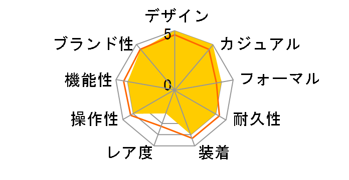 �v���X�y�b�N�X SPEEDTIMER SBDL111�̃��[�U�[���r���[