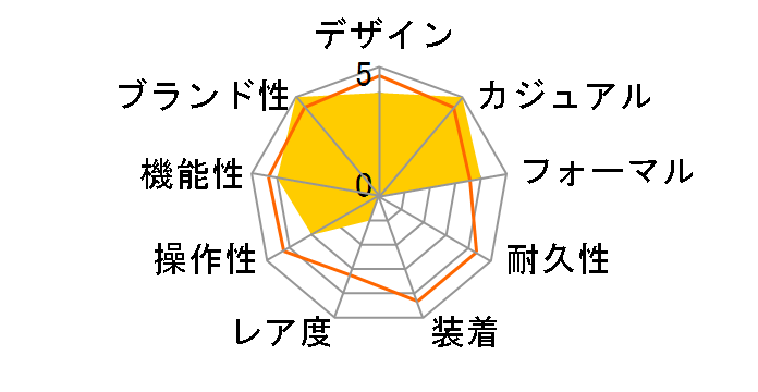 �Z�C�R�[5�X�|�[�c SKX series SBSA261�̃��[�U�[���r���[