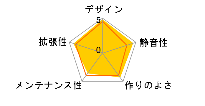 Z20 [Black]�̃��[�U�[���r���[