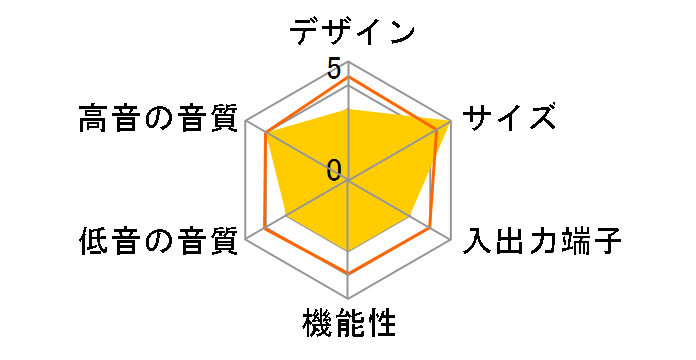 Solo Soundbar Series II�̃��[�U�[���r���[