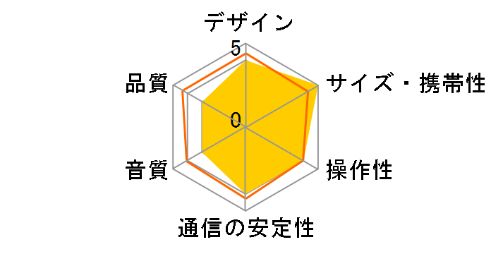 PG-PWSP02WH [�z���C�g]�̃��[�U�[���r���[