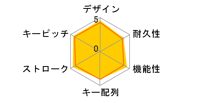 FMV Comfort Keyboard KB800 FMV-KB800T [�u���b�N]�̃��[�U�[���r���[