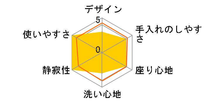 ZA FREE STK-B200W�̃��[�U�[���r���[