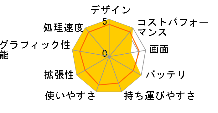 dynabook V6 P2V6WBBL [�_�[�N�u���[]�̃��[�U�[���r���[