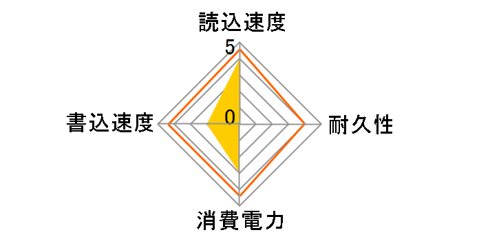 BX500 CT4000BX500SSD1JP�̃��[�U�[���r���[