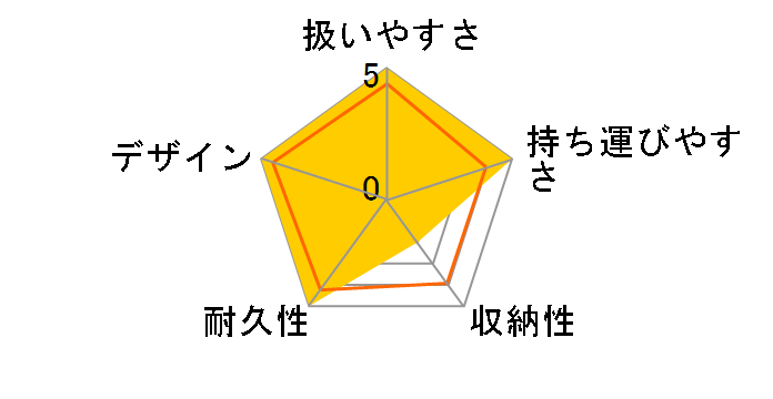 �}�W�J���G�A�[ �t���[ AB [�u���b�N]�̃��[�U�[���r���[