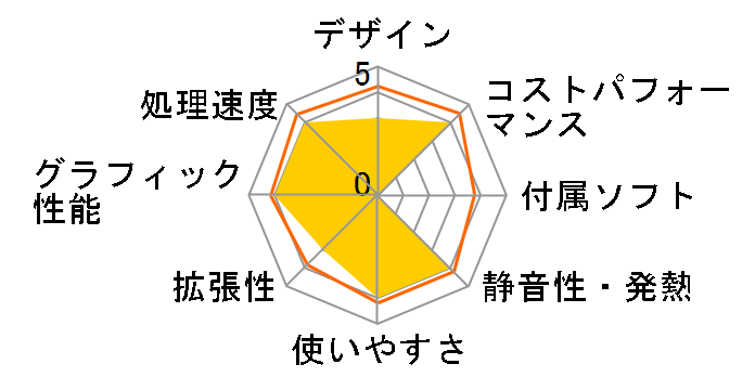 Inspiron 24 �I�[���C������ Core i5 1334U�E16GB�������[�E1TB SSD���ځEOffice Personal 2021�t�E�g���C�A���O���X�^���h���f�� [�p�[���z���C�g]�̃��[�U�[���r���[