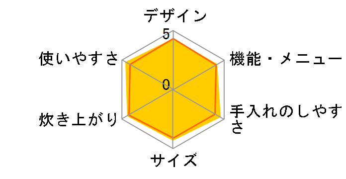 ���M��Η� NW-QA10-BA [�u���b�N]�̃��[�U�[���r���[