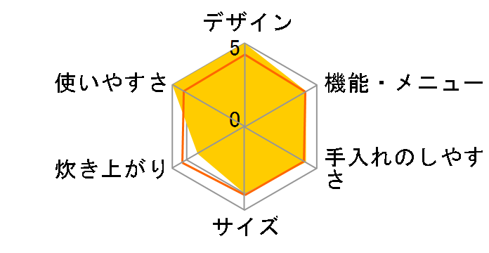 �ɂߐ��� NW-VJ18-BA [�u���b�N]�̃��[�U�[���r���[