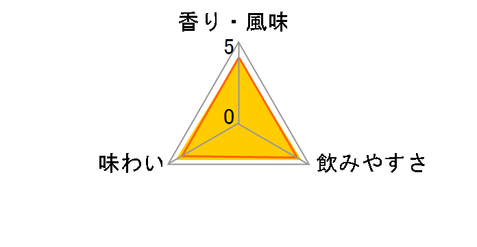 �O�����c �g���v���E�b�h 12�N 40% 700ml�̃��[�U�[���r���[