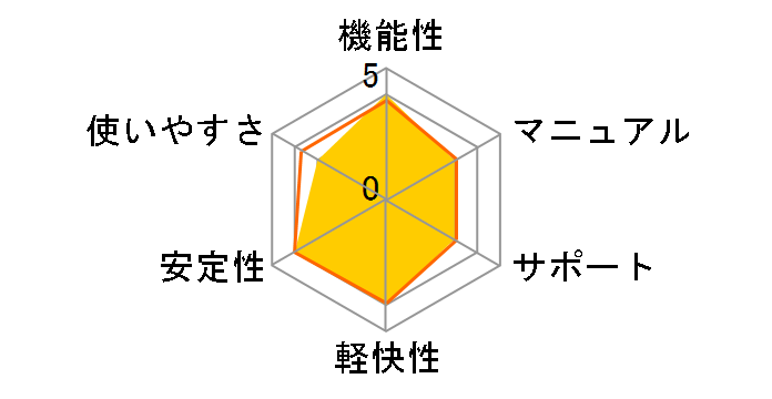 �W���u�J��Desktop �F�\�� 23 �抷�E�D�Ҕł̃��[�U�[���r���[