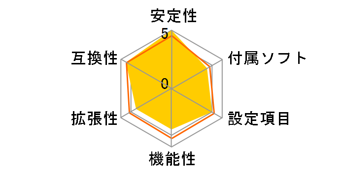 H610M-HDV/M.2 R2.0�̃��[�U�[���r���[