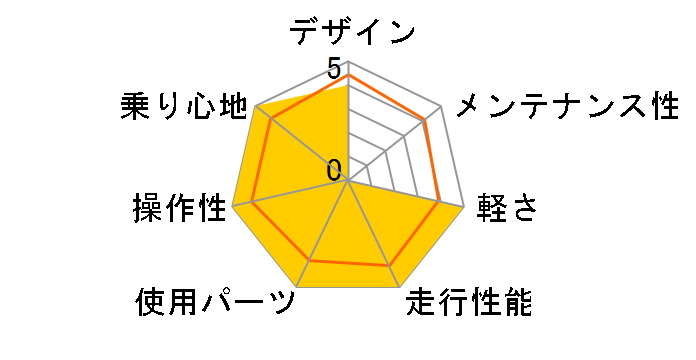 EMPEROR �c�[�����O�R���_�N�^�[ 2024�N���f�� [�l�C�r�[]�̃��[�U�[���r���[