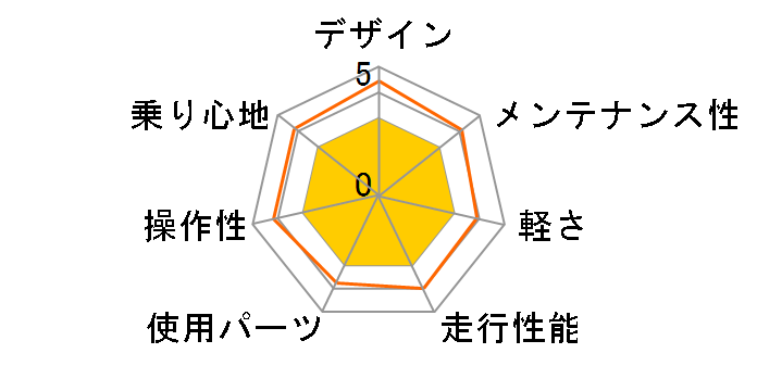 EMPEROR G�t���A [�n�[�t�}�b�g�u���b�N]�̃��[�U�[���r���[