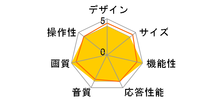 32E45N [32�C���`] �Q�I�I���W�i�����f���̃��[�U�[���r���[